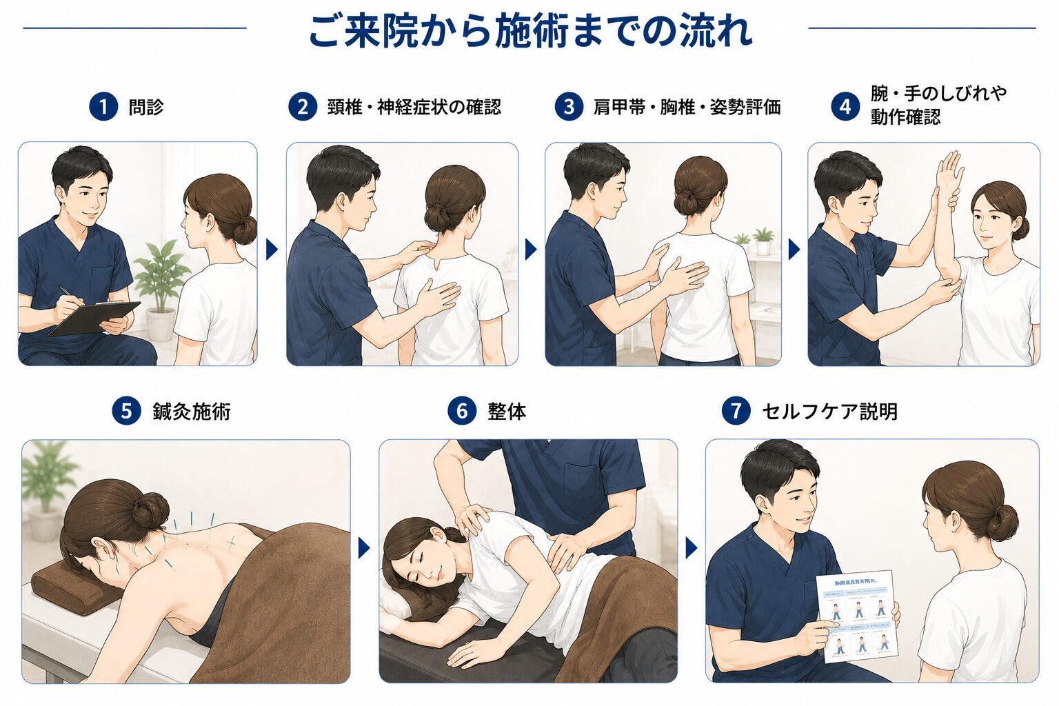 頚椎椎間板ヘルニアの確認から施術までの流れ