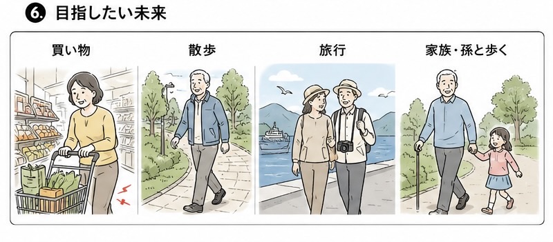 腰部脊柱管狭窄症で目指したい外出や散歩のある未来