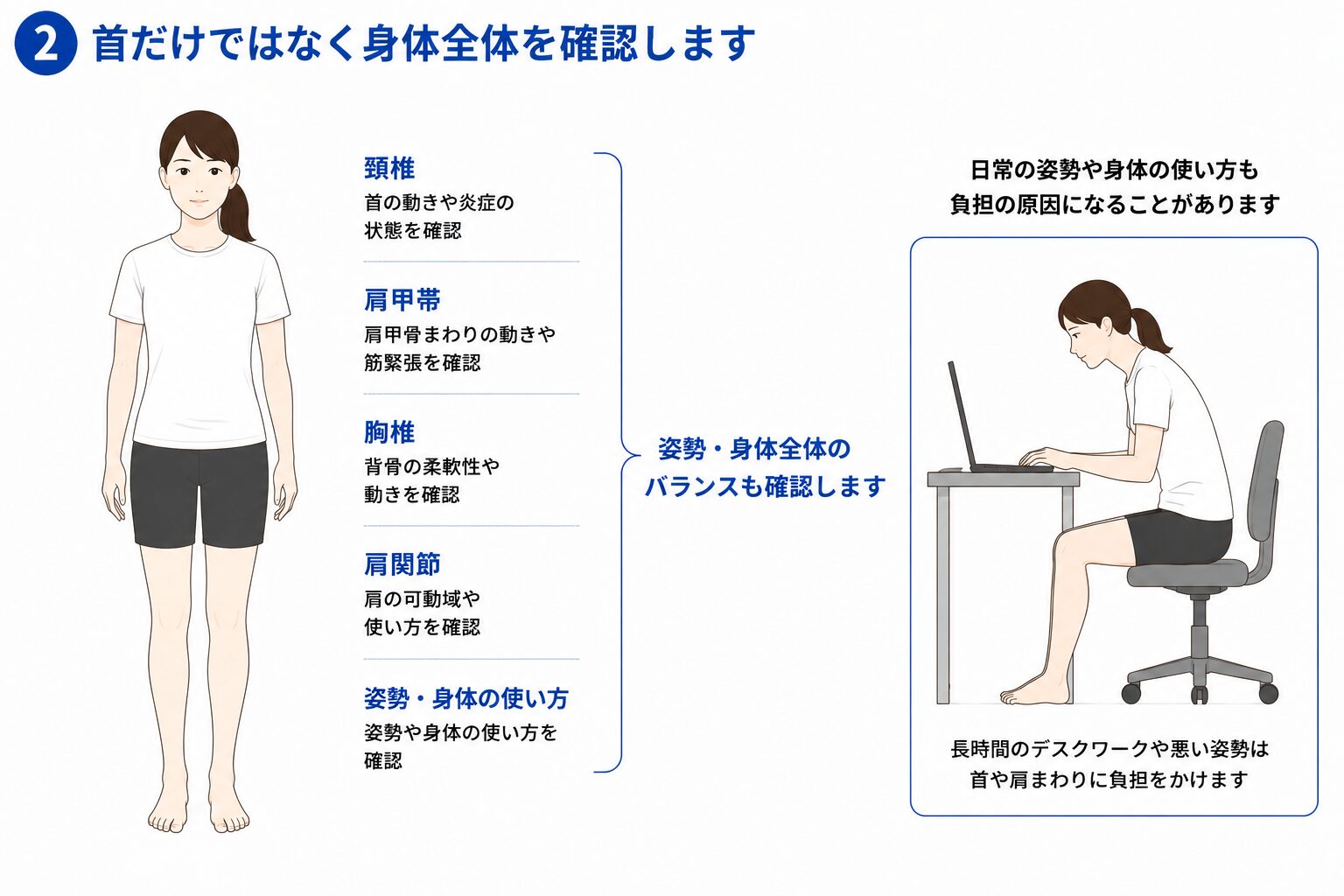 頚椎椎間板ヘルニアで身体全体を確認するイメージ
