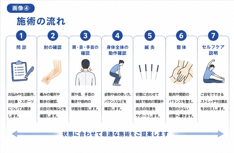 ゴルフ肘の確認から施術・セルフケアまでの流れ